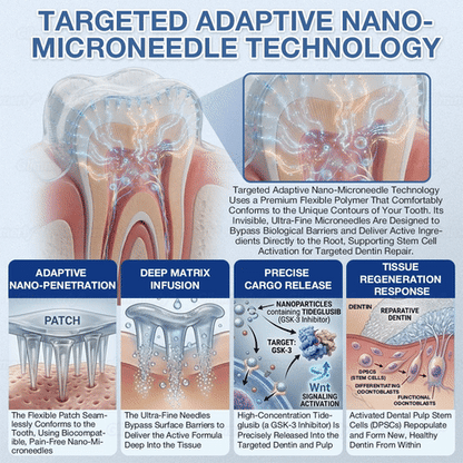 🦷𝐆𝐥𝐢𝐦𝐦𝐞𝐫𝐥𝐲® 𝐓𝐢𝐝𝐞𝐠𝐥𝐮𝐬𝐢𝐛 𝐓𝐨𝐨𝐭𝐡 & 𝐆𝐮𝐦 𝐑𝐞𝐩𝐚𝐢𝐫 𝐌𝐢𝐜𝐫𝐨𝐧𝐞𝐞𝐝𝐥𝐞 𝐏𝐚𝐭𝐜𝐡  | 𝐀𝐝𝐯𝐚𝐧𝐜𝐞𝐝 𝐒𝐭𝐞𝐦-𝐂𝐞𝐥𝐥 𝐀𝐜𝐭𝐢𝐯𝐚𝐭𝐢𝐨𝐧 𝐓𝐞𝐞𝐭𝐡 𝐒𝐭𝐫𝐢𝐩𝐬(🦷𝐑𝐞𝐛𝐮𝐢𝐥𝐝 𝐄𝐧𝐚𝐦𝐞𝐥 & 𝐃𝐞𝐧𝐭𝐢𝐧 • 𝐒𝐭𝐫𝐞𝐧𝐠𝐭𝐡𝐞𝐧 𝐆𝐮𝐦𝐬 • 𝐄𝐫𝐚𝐝𝐢𝐜𝐚𝐭𝐞 𝐓𝐚𝐫𝐭𝐚𝐫 & 𝐎𝐝𝐨𝐫 • 𝐒𝐭𝐨𝐩 𝐓𝐨𝐨𝐭𝐡 𝐒𝐞𝐧𝐬𝐢𝐭𝐢𝐯𝐢𝐭𝐲) ✈️