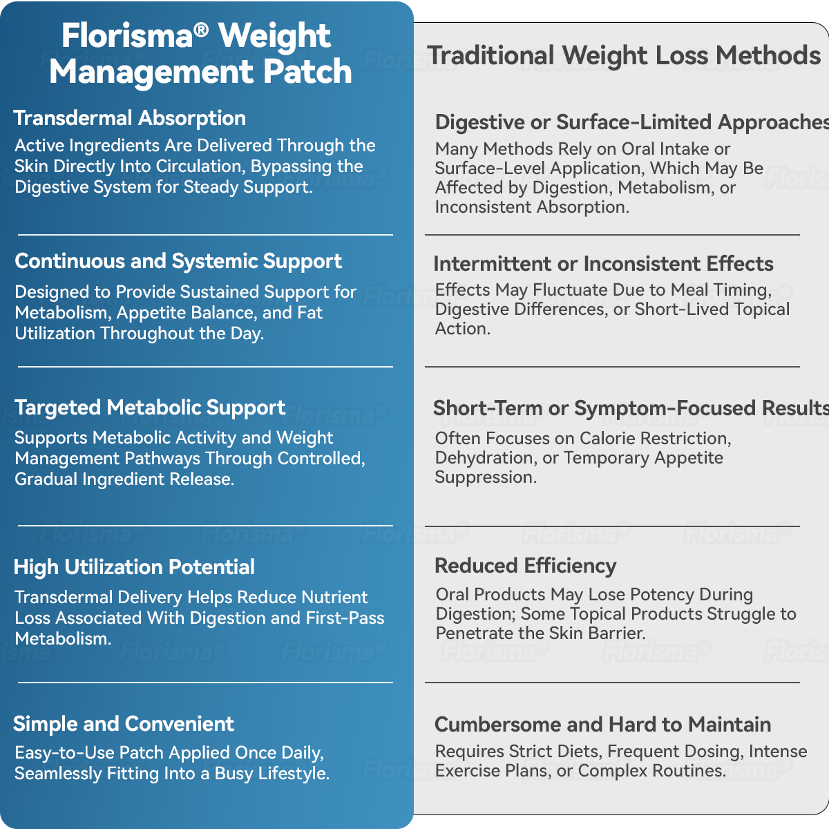 Florisma® Plant-Derived Cellular Support Complex Patch🩹 (Targets Bloating & Supports Weight Management)💧