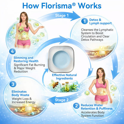 𝗙𝗹𝗼𝗿𝗶𝘀𝗺𝗮® 𝗣𝗟𝗔𝗡𝗧-𝗗𝗘𝗥𝗜𝗩𝗘𝗗 𝗖𝗲𝗹𝗹𝘂𝗹𝗮𝗿 𝗦𝘂𝗽𝗽𝗼𝗿𝘁 𝗖𝗼𝗺𝗽𝗹𝗲𝘅 𝗣𝗮𝘁𝗰𝗵 (𝗣𝗹𝗮𝗻𝘁 𝗲𝗻𝗲𝗿𝗴𝘆 𝗵𝗲𝗹𝗽𝘀 𝗿𝗲𝗱𝘂𝗰𝗲 𝘄𝗲𝗶𝗴𝗵𝘁 𝗯𝘆 𝗶𝗺𝗽𝗿𝗼𝘃𝗶𝗻𝗴 𝘁𝗵𝗲 𝗯𝗼𝗱𝘆'𝘀 𝗹𝘆𝗺𝗽𝗵𝗮𝘁𝗶𝗰 𝘀𝘆𝘀𝘁𝗲𝗺) 🍀