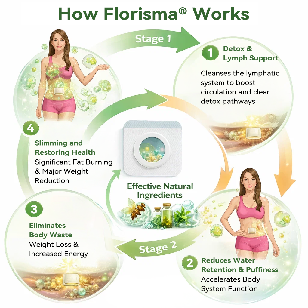 Florisma® Plant-Derived Cellular Support Complex Patch🩹 (Targets Bloating & Supports Weight Management)💧