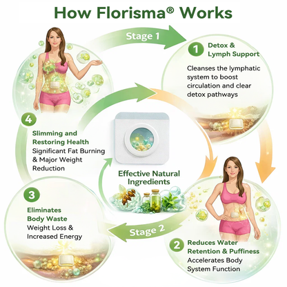 Florisma® Plant-Derived Cellular Support Complex Patch🩹 (Targets Bloating & Supports Weight Management)💧