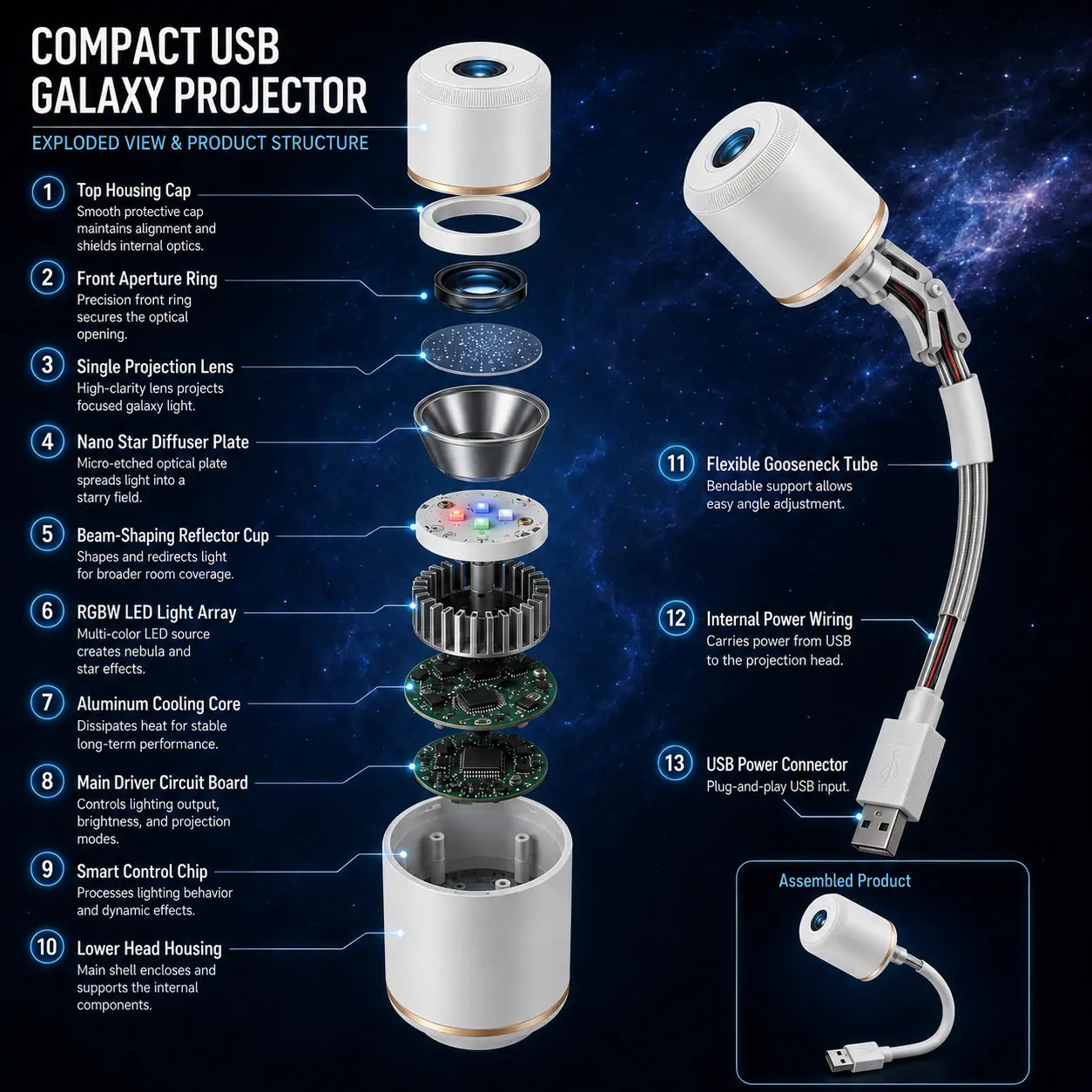 SCNDR® Night Light Projector