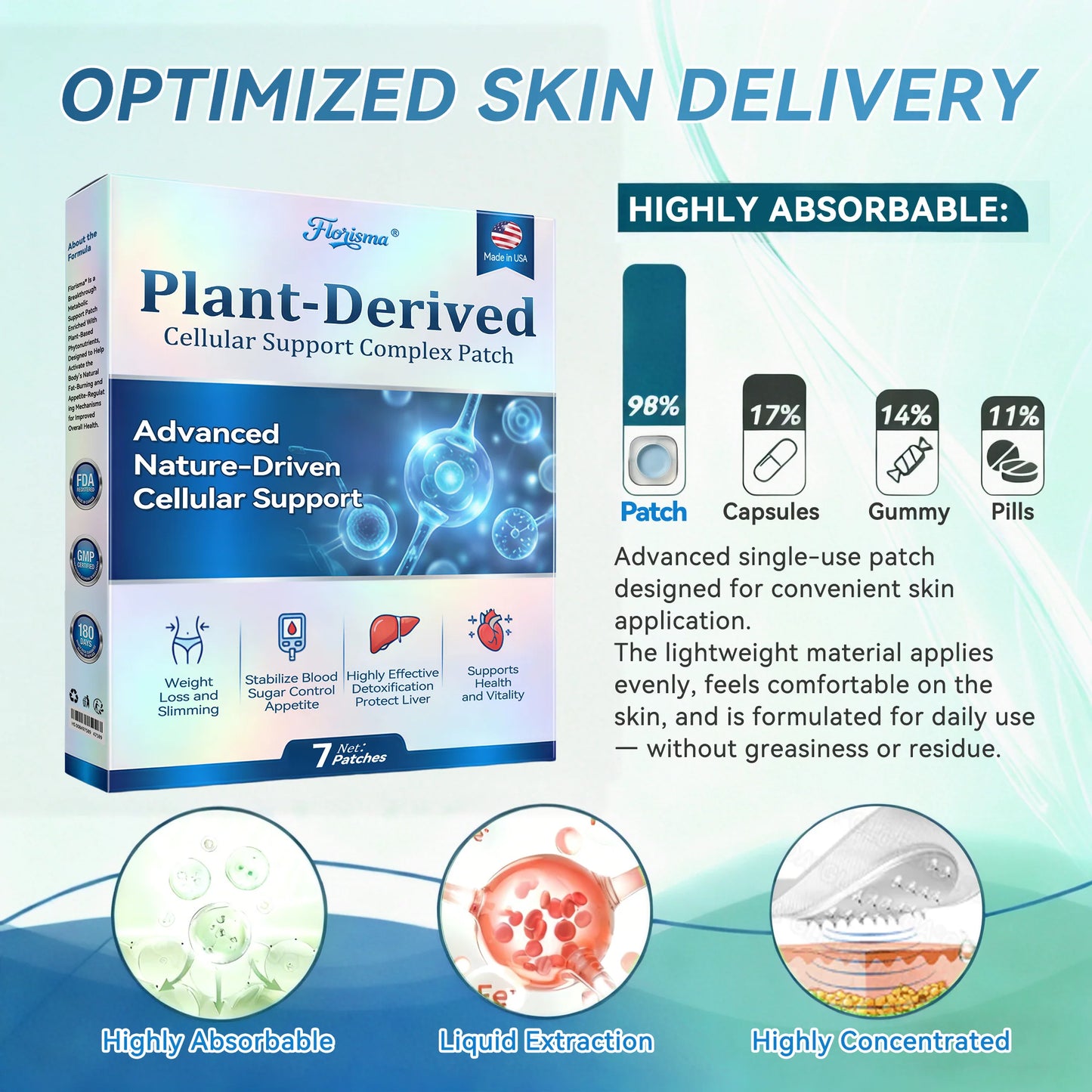𝗙𝗹𝗼𝗿𝗶𝘀𝗺𝗮® 𝗣𝗟𝗔𝗡𝗧-𝗗𝗘𝗥𝗜𝗩𝗘𝗗 𝗖𝗲𝗹𝗹𝘂𝗹𝗮𝗿 𝗦𝘂𝗽𝗽𝗼𝗿𝘁 𝗖𝗼𝗺𝗽𝗹𝗲𝘅 𝗣𝗮𝘁𝗰𝗵 (𝗣𝗹𝗮𝗻𝘁 𝗲𝗻𝗲𝗿𝗴𝘆 𝗵𝗲𝗹𝗽𝘀 𝗿𝗲𝗱𝘂𝗰𝗲 𝘄𝗲𝗶𝗴𝗵𝘁 𝗯𝘆 𝗶𝗺𝗽𝗿𝗼𝘃𝗶𝗻𝗴 𝘁𝗵𝗲 𝗯𝗼𝗱𝘆'𝘀 𝗹𝘆𝗺𝗽𝗵𝗮𝘁𝗶𝗰 𝘀𝘆𝘀𝘁𝗲𝗺) 💎